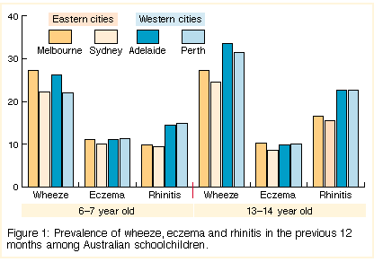 Robertson et al., Figure 1