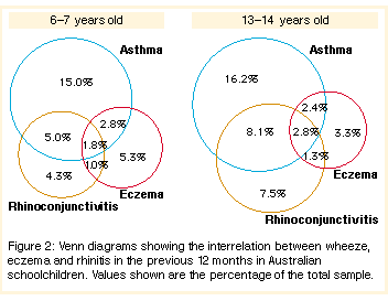 Robertson et al., Figure 2