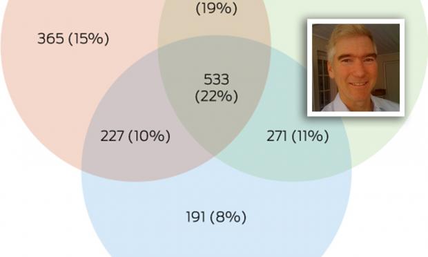 Professor Olav Nielssen