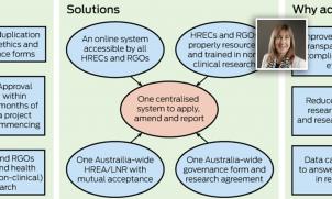 Dr Robyn Clay-Williams